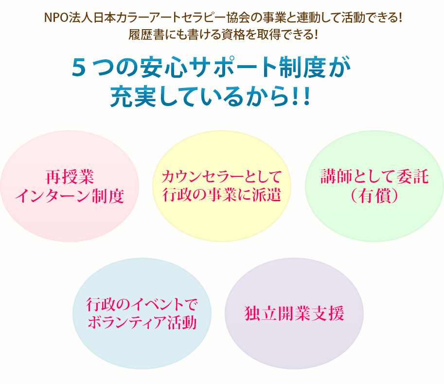 ５つの安心サポート制度が充実しているから！！