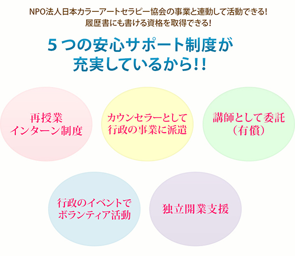 5つの安心サポート制度が充実しているから!!