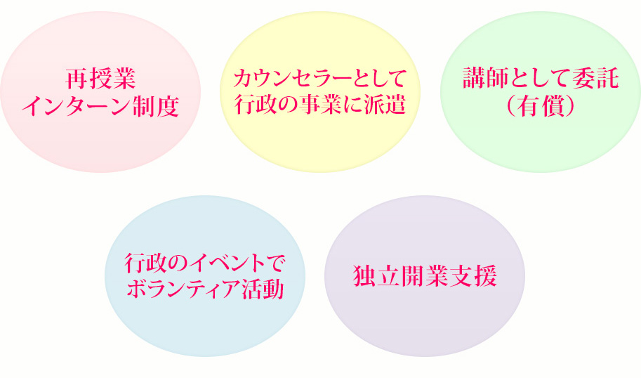 ５つの安心サポート制度が充実しているから！！